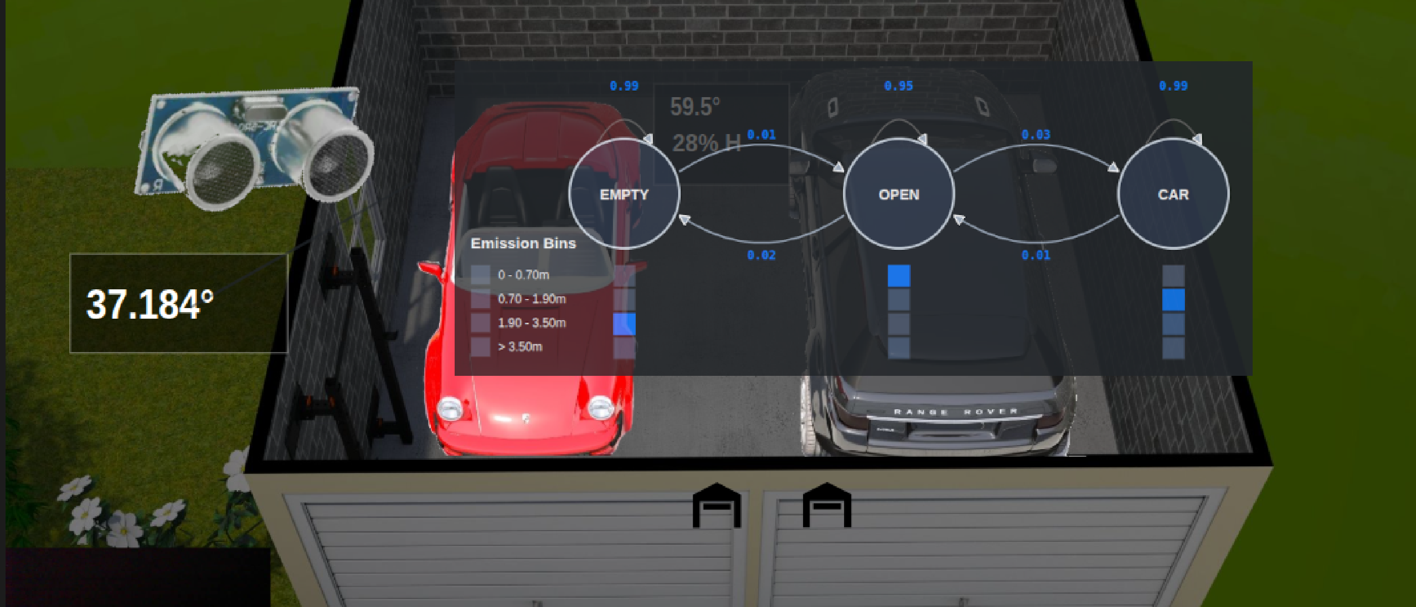 Garage state estimation in an uncertain world: sonar, ESP32, and HMMs