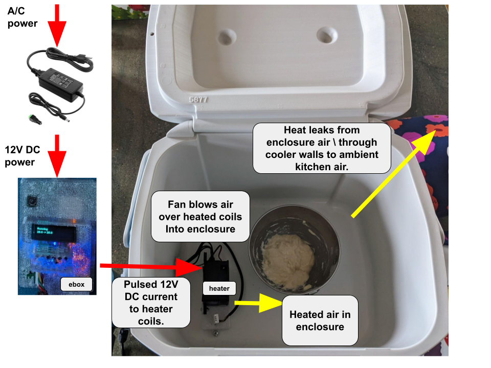 Energy flow in the Dough133 system
