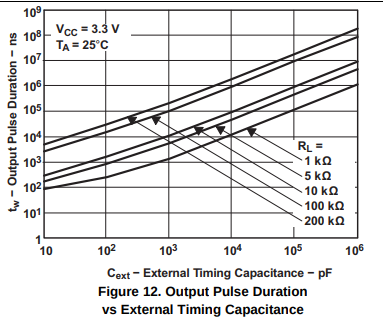 Timing diagram