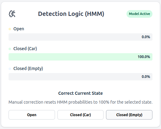 HMM Probability View