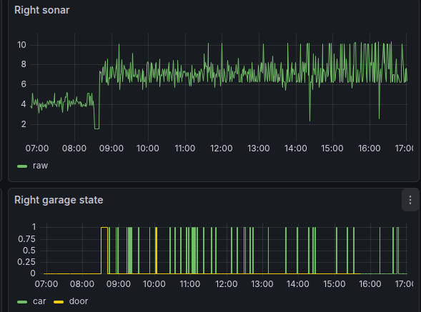 Classification flicker