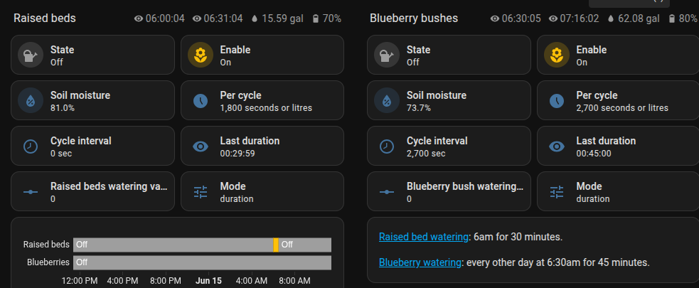 My Home Assistant Garden watering dashboard